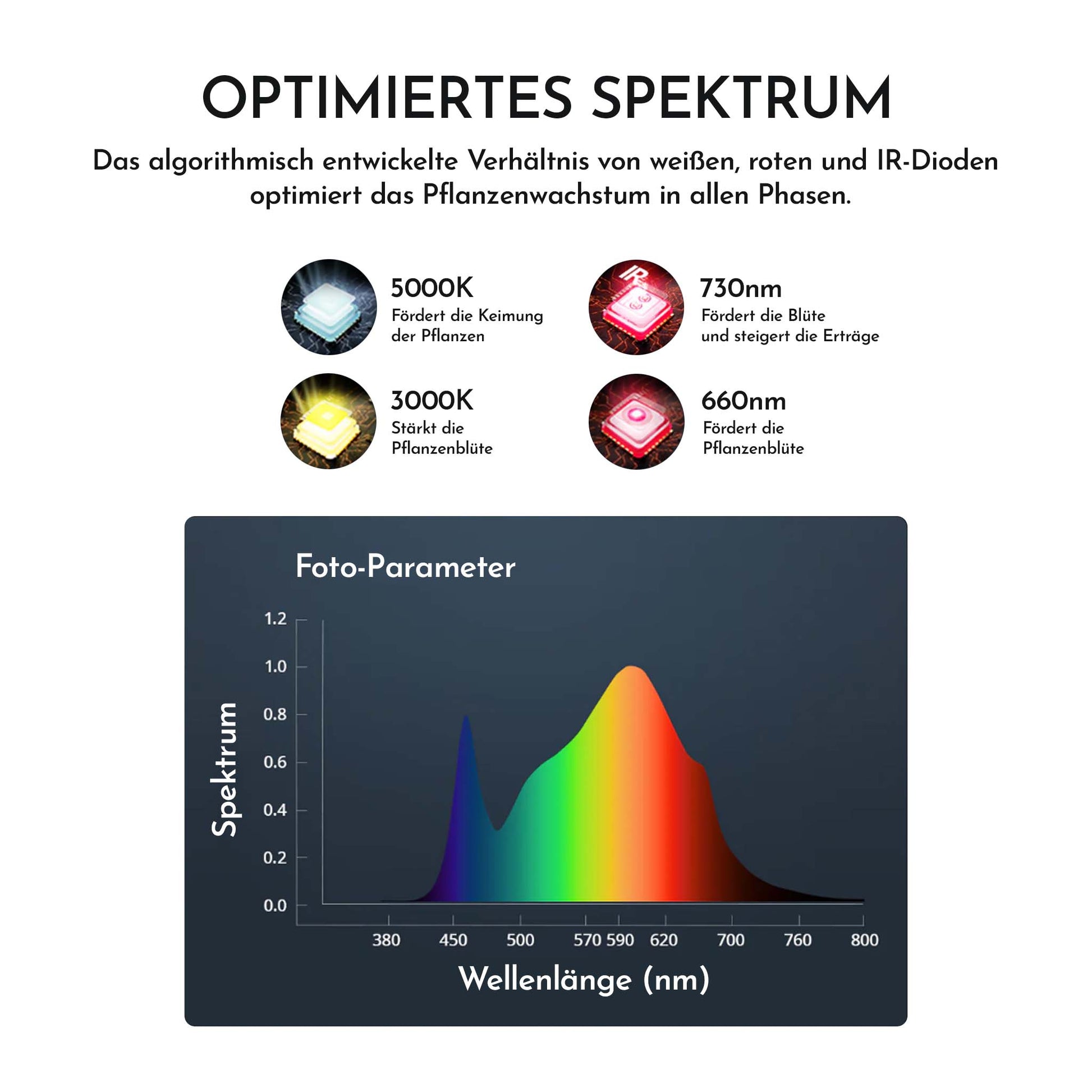 Grow Lampe 240W Spektrum